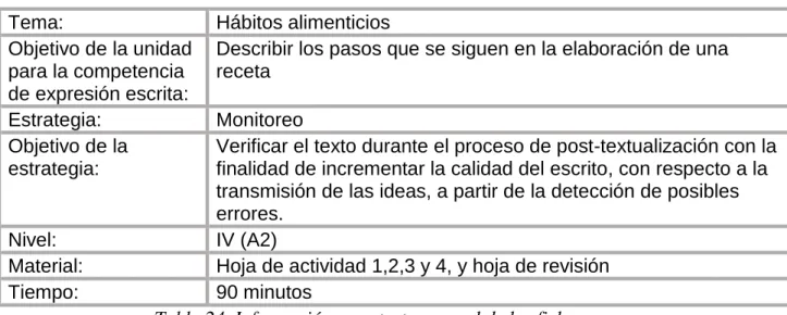 Tabla 24. Información y contexto general de las fichas. 
