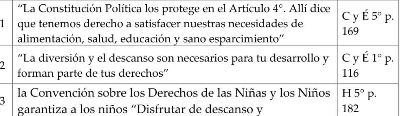 Tabla 8. Derecho contra el abuso físico  