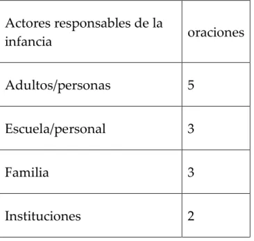 Tabla 10. Actores periféricos 