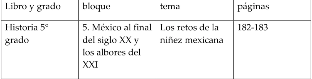Tabla 2. Tema elegido del libro de Historia 