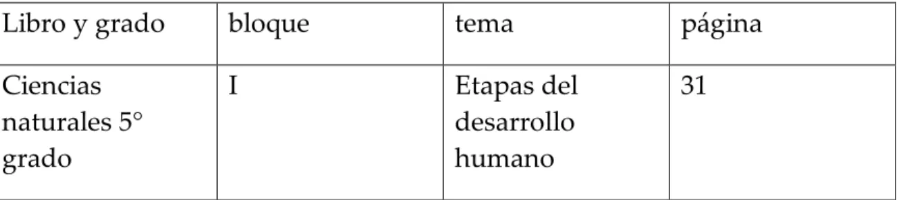 Tabla 1. Tema elegido del libro de Ciencias Naturales 