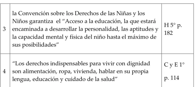 Tabla 6. Derecho a la educación.