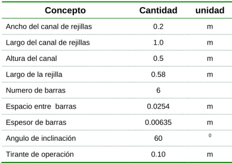 Tabla 7.3.- Dimensiones de las rejillas PTAR Yolon Casa Ejidal. 
