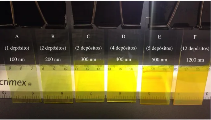Figura 19.- Conjunto de muestras con diferentes capas de CdS con una tendencia de 100 nm por  depósito