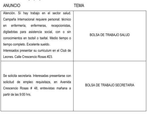Tabla 7. Segundo momento de monitoreo, tercera sección 