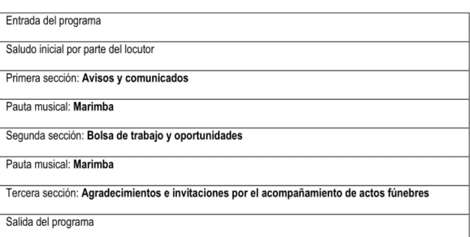 Tabla 11. Estructura de la primera emisión de MS 