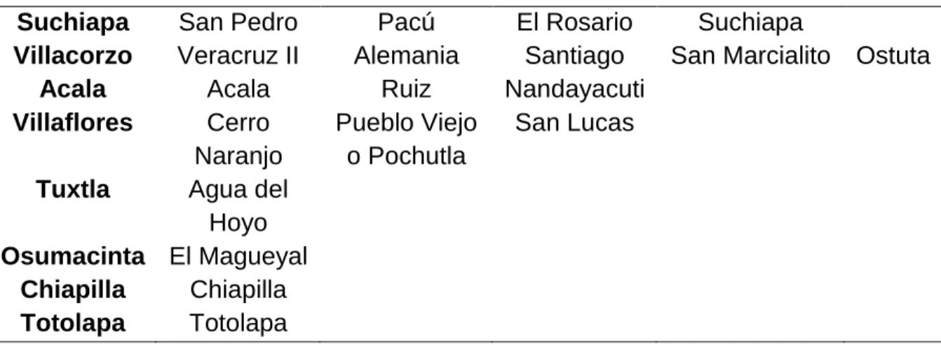 Tabla 2.1 Sitios pertenecientes al señorío de Chiapa de Corzo (Navarrete, 1965:48-72)