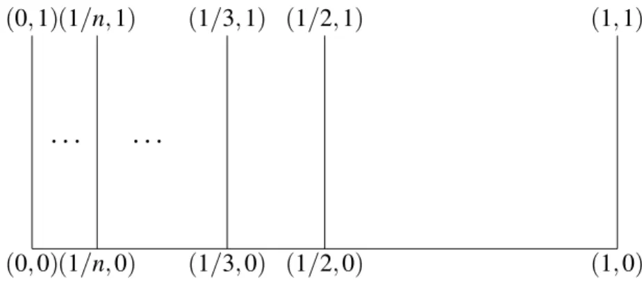 Figura 1.3: Peine.