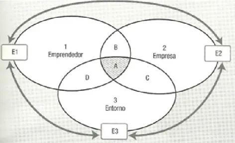 Figura No. 6 Modelo 3E 