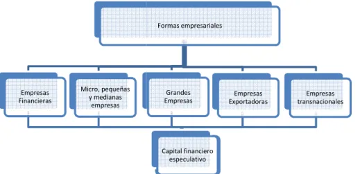 Figura No.