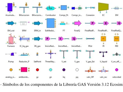 Figura 6 – Símbolos de los componentes de la Librería GAS Versión 3.12 EcosimPro® 