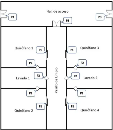 Figura 3.3. Tipos de elementos para modelar conexiones entre zonas. 