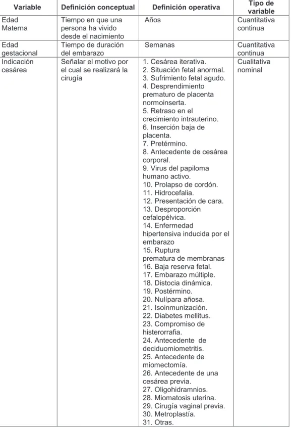 Tabla VII.  Variables maternas y fetales. 