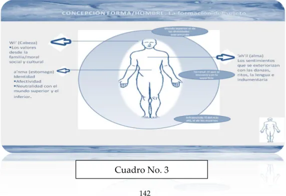 Cuadro No. 3 