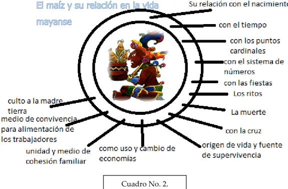 Cuadro No. 2. 