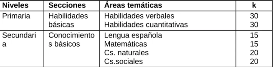 Tabla II. Estructura del ESCOBA 