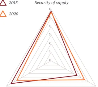 Figure 1: Energy trilemma 