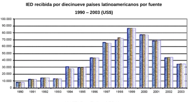 Gráfico 6 