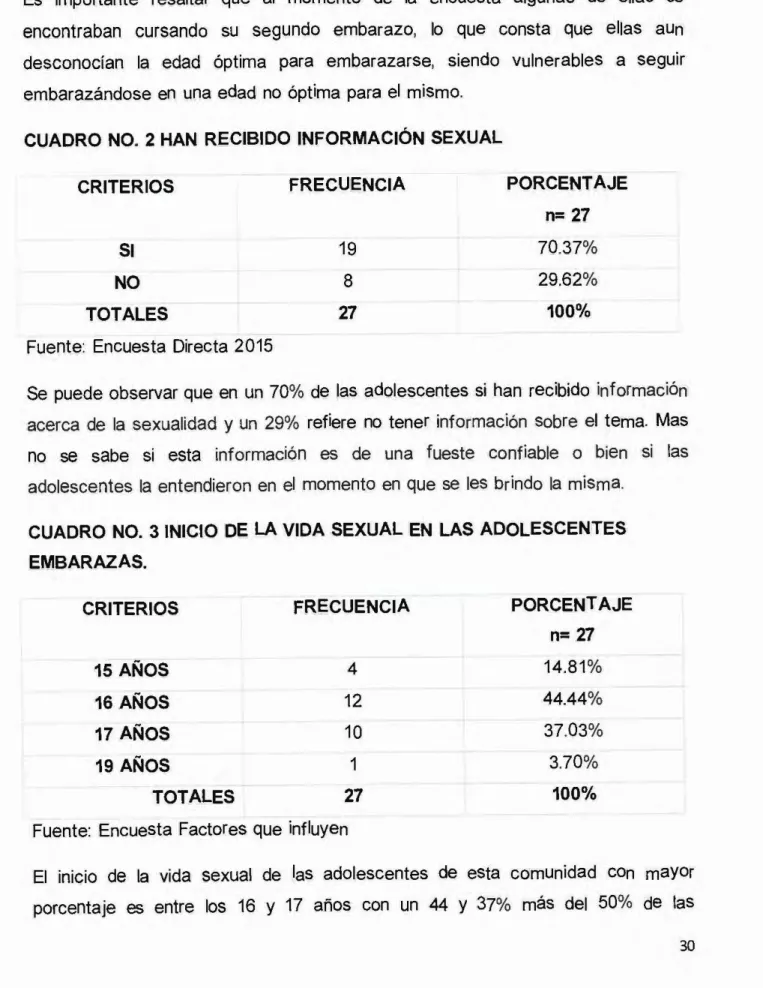 CUADRO  NO.  2  HAN  RECIBIDO  INFORMACIÓN  SEXUAL 