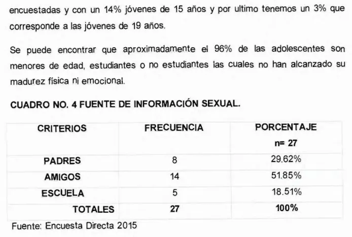 CUADRO  NO.  4 FUENTE  DE  INFORMACIÓN  SEXUAL. 