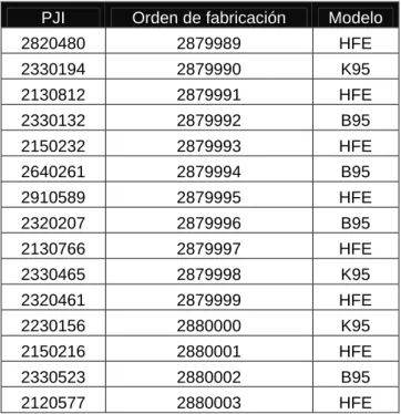 Tabla 3: Secuencia teórica de fabricación. 