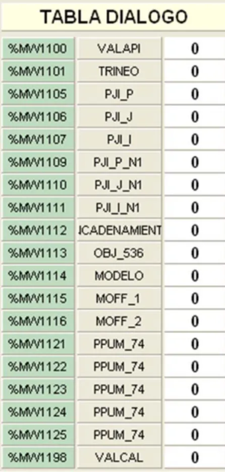 Tabla de diálogo. 