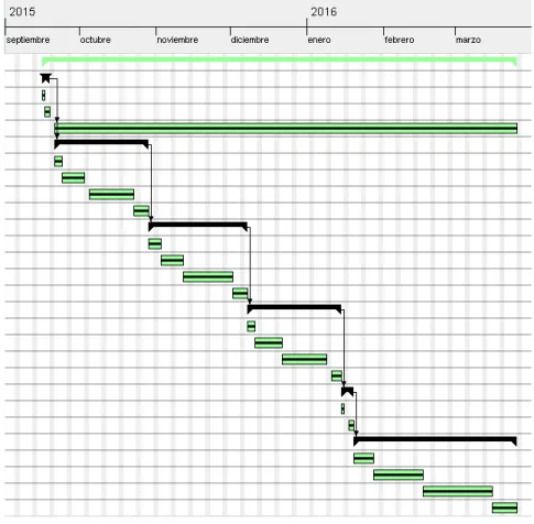 Figura 2.4.2: Estimación Final — Diagrama de Gantt