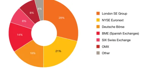 Figure 9: Value of equity trading 2010