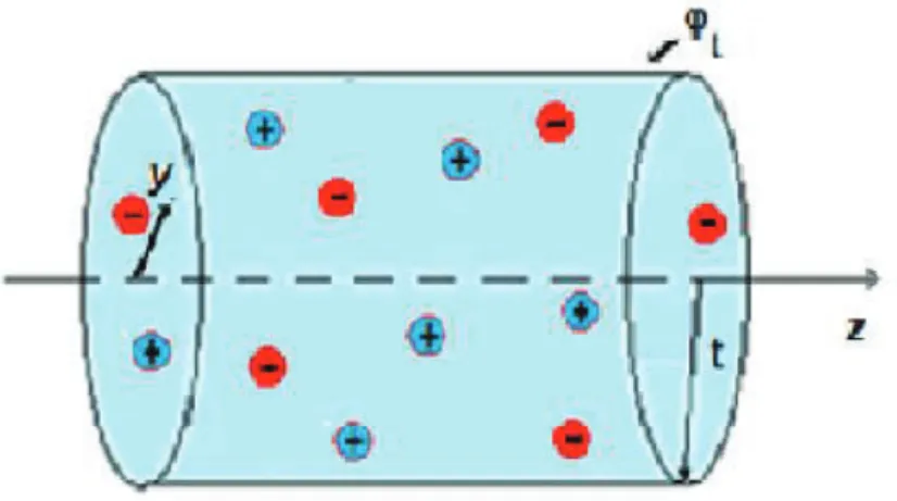 Figura 2.1. Sistema modelo. 