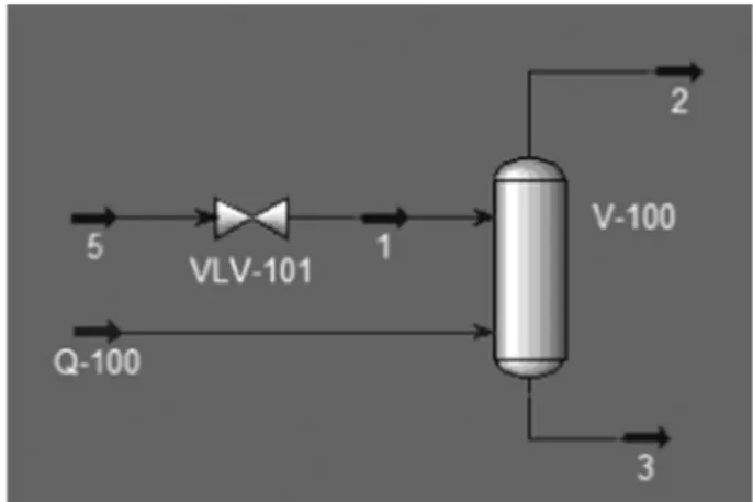 Fig. 1. HYSYS simulation model for a differential vacuum distillation.