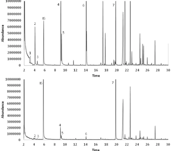 Fig. 3. Ethanol behavior against the %vapor fraction on the left for S sample and for G sample on the right.
