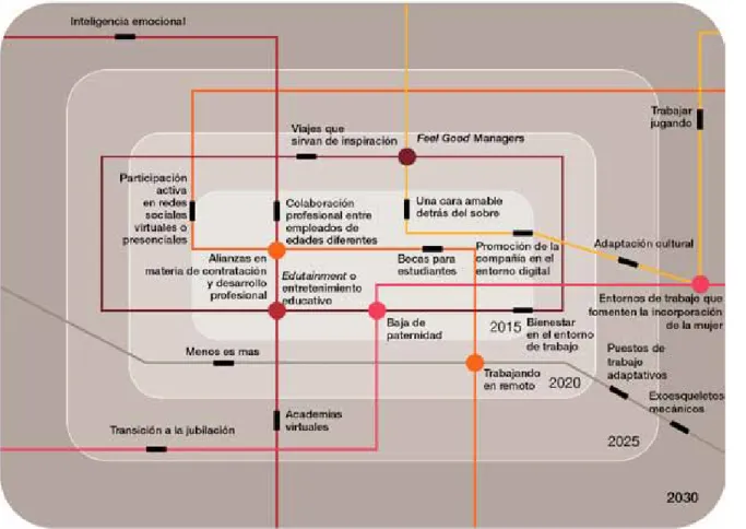 Figura 8: Mapa de oportunidades