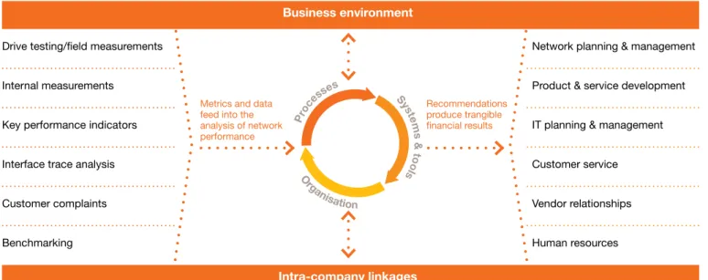 Figure 1: Comprehensive network assessment