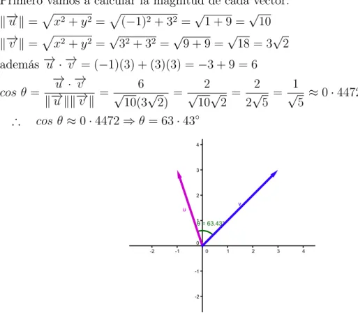 Figura 2.5: ángulo entre u y v Ejemplo 2.3.2.