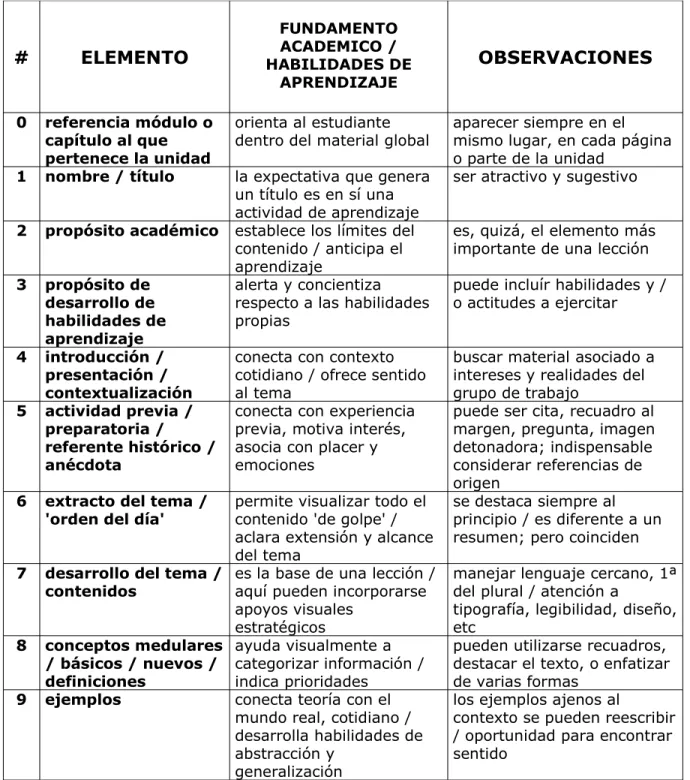 CUADRO DE REFERENCIA PARA LA ESTRUCTURA DE LAS UNIDADES