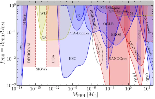 Figure 1.3: Summary plot with new Nanograv bounds