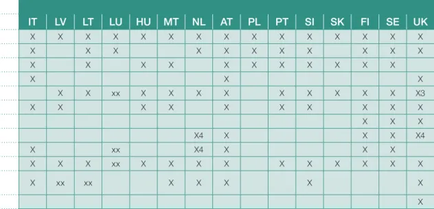 Table 1: Equality Measures in EU member States, 2004