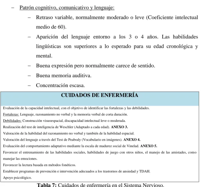 Tabla 7: Cuidados de enfermería en el Sistema Nervioso.