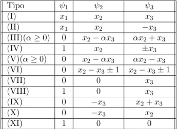Tabla 3.1: Clasificaci´ on de vectores de Poisson