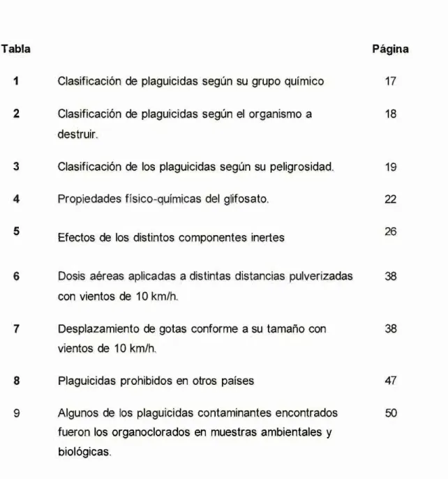 Tabla  Página 