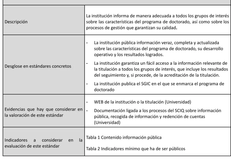 Tabla 1 Contenido información pública