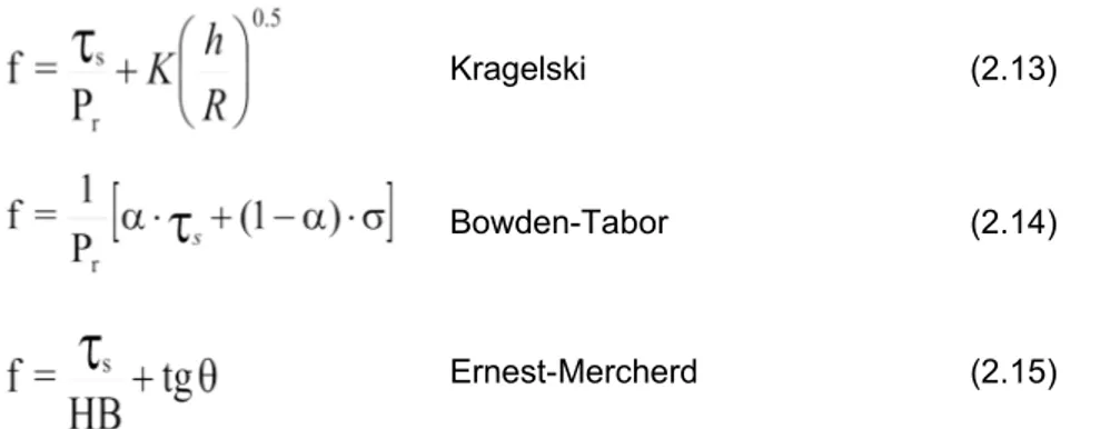 Fig. 2.7 - Curva de Stribek.