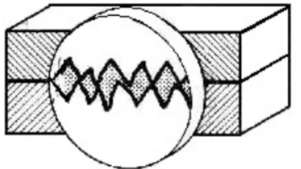 Fig. 2.9 - Modelo físico de la fricción mixta.
