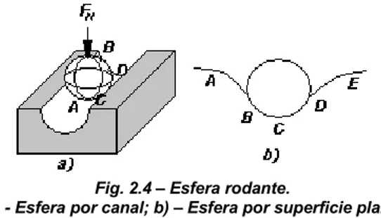 Tabla 2.1 -  Tipos de movimiento y velocidades de los componentes de un tribosistema bajo fricción por deslizamiento.