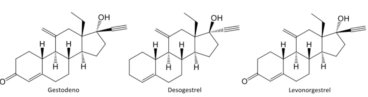 Figura 2.- Esteroides no naturales con resto etilo en la posición 13. 