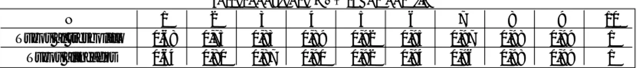 Tabla XV.6.- Factor de corrección  ψ  del valor de h C  para N tubos por fila dividido por el valor