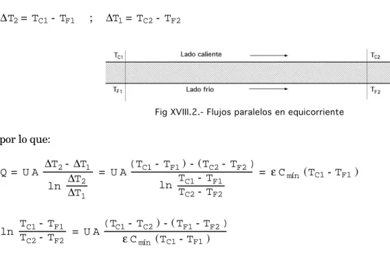 Fig XVIII.2.- Flujos paralelos en equicorriente
