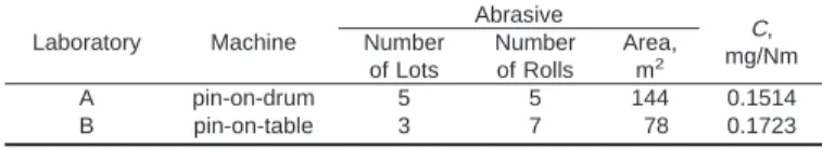 TABLE 3 Preliminary Values of C Determined in Two Laboratories With Different Testers [6.35-mm Diameter Pin of