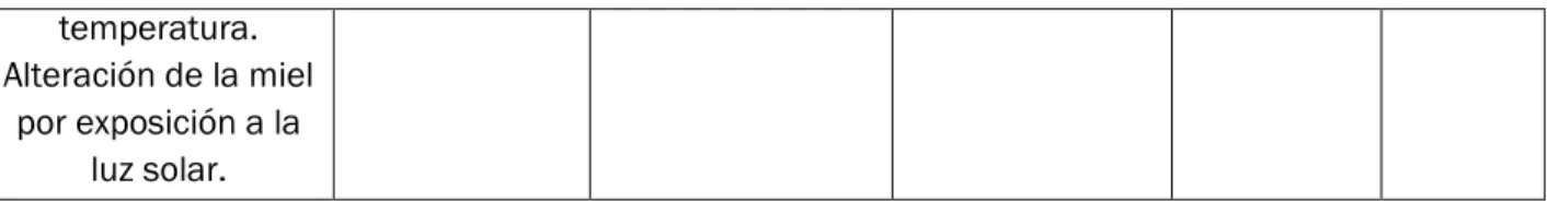 Tabla 6. Identificación de los Puntos Críticos de Control (PCC). 