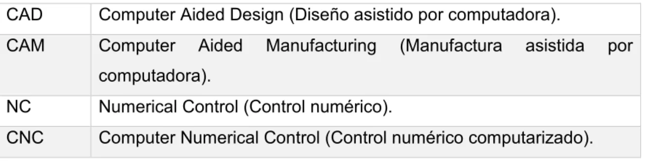 Tabla 3: Terminología 